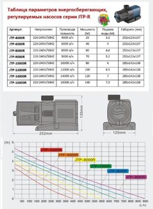 Насос фонтанный РЕГУЛИРУЕМЫЙ JTP 4000RF кабель 8м с насадками производительность 4000 литров в час