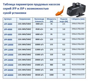Насос  для пруда JFP JSP 10000 JEBAO  производительность 10000 литров в час в Москве от компании Простопруд Товары для Пруда