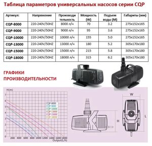 Насос для пруда универсальный CQP 9000 производительность 9000 литров в час в Москве от компании Простопруд Товары для Пруда