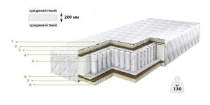 Матрас ортопедический элит 515