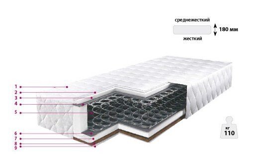 Матрас ортопедический люкс 402 - Россия