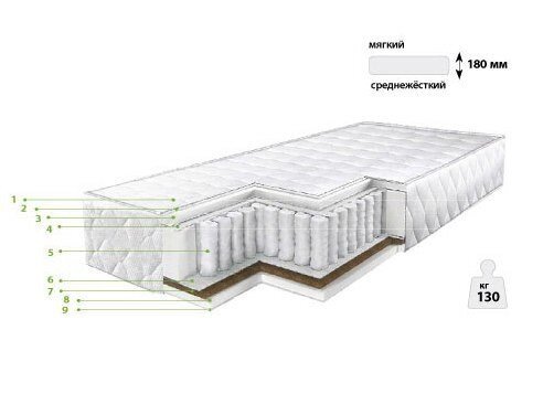 Матрас ортопедический элит 531 - СпаТех