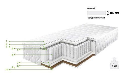 Матрас ортопедический элит 503 - Россия