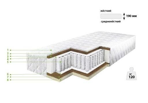 Матрас ортопедический элит 505 - гарантия