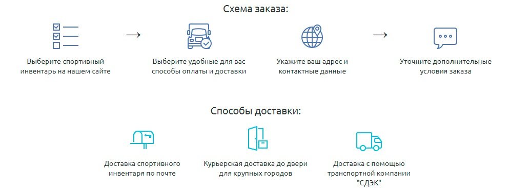 Спорттовары для фитнеса, кроссфита, йоги, воркаута без предоплаты.