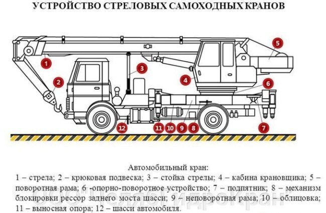 Как правильно называется автокран? - фото pic_3686550b5c71e547846c5bbc19aebc09_1920x9000_1.jpg
