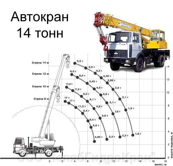 Как подобрать автокран по грузоподъемности и вылету стрелы? - фото pic_36eefdc2f7cbf1d26302219670787a28_1920x9000_1.jpg