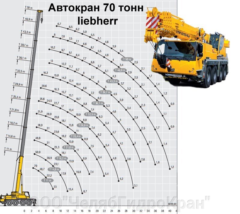 Как подобрать автокран по грузоподъемности и вылету стрелы? - фото pic_b9c2a5e8672b21f2367695ecd689994a_1920x9000_1.jpg