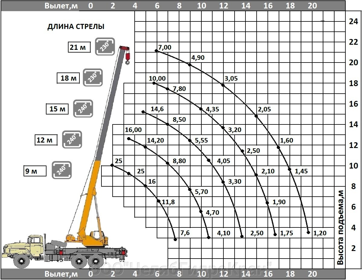 Как подобрать автокран по грузоподъемности и вылету стрелы? - фото pic_f16660aed1aa9acf7dafc7e2b27699d4_1920x9000_1.jpg