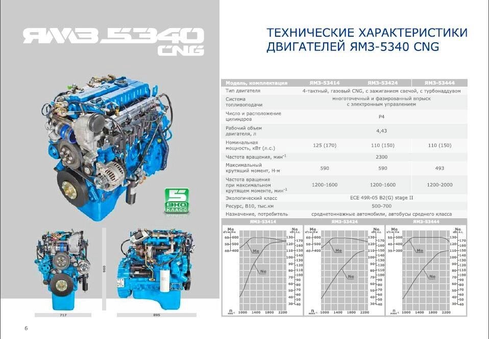 Схема установки ремней газон некст
