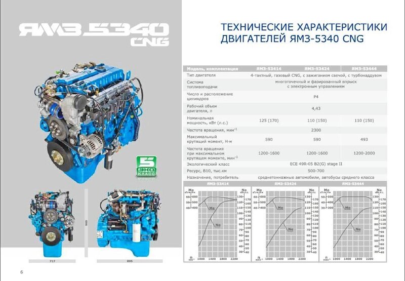 Газон некст объем моторного масла - О масле