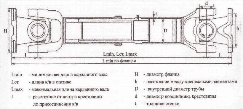 Вал карданный МАЗ-54328 4 отв., торц. L=1282+85мм  Белкард 54328-2201010-10 от компании ООО  "ДИЗЕЛЬ-НАВИГАТОР" - фото 1