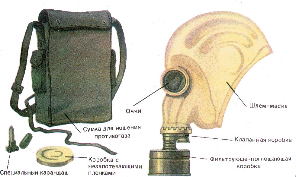 Противогаз рисунок с обозначениями