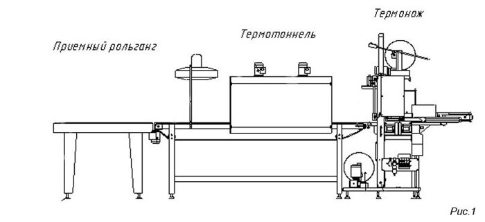 Схема упаковочной машины