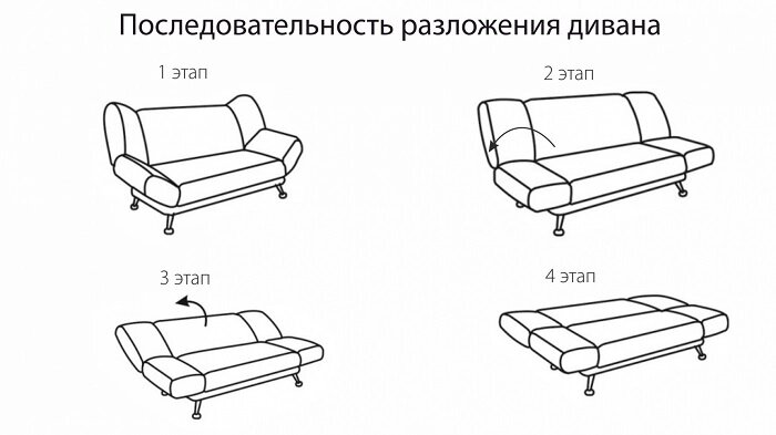 Выкройка чехла на диван клик кляк своими руками