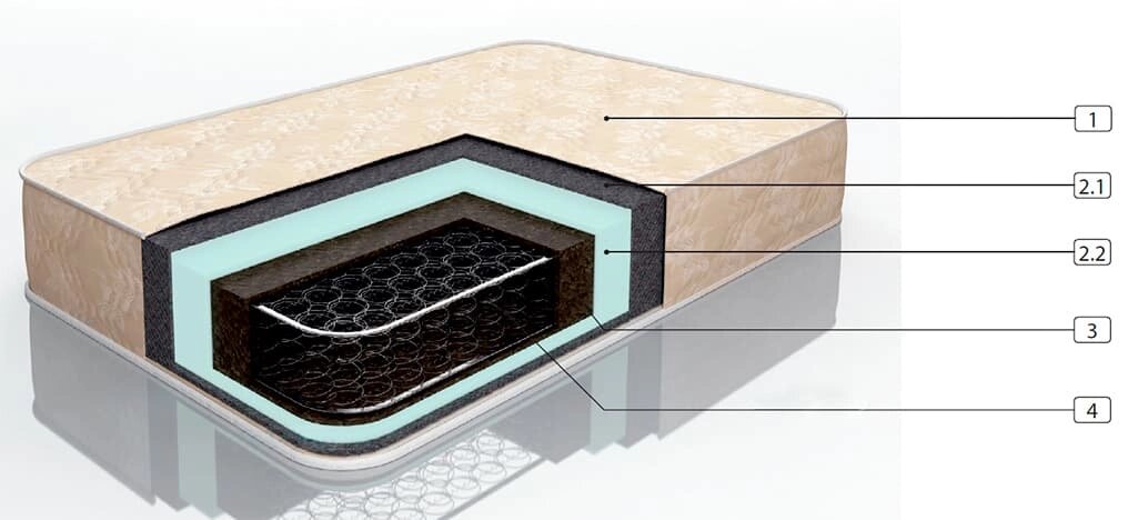 Матрас Стандарт-2 (1400х2000 мм) высота 19 см пружинный Жаккард от компании Ассорти Мебель для ВСЕХ - фото 1