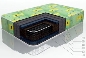 Матрас Био Плюс (1200х1900 мм) высота 20 см пружинный Бязь