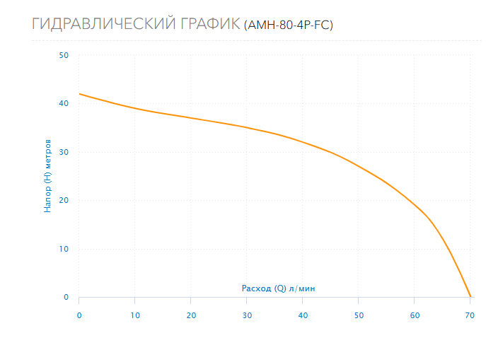 Гидравлический график