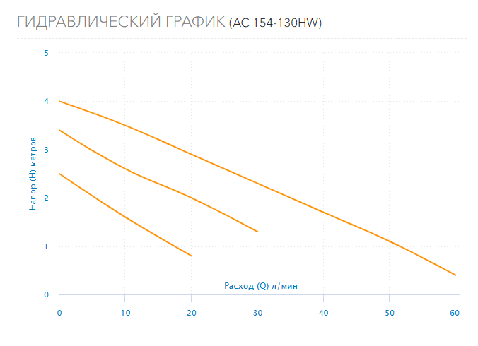 Гидравлический график