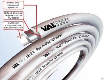 Труба металлопластиковая Валтек / VALTEC (Италия) d26мм - доставка