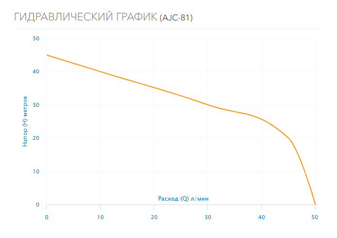 Гидравлический график