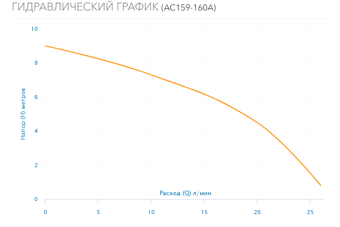 Гидравлический график