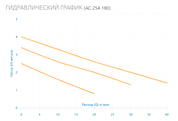 Гидравлический график