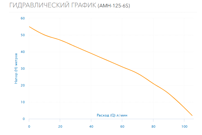 Гидравлический график