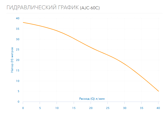 Гидравлический график