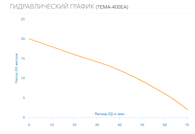 График