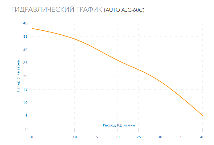 Гидравлический график