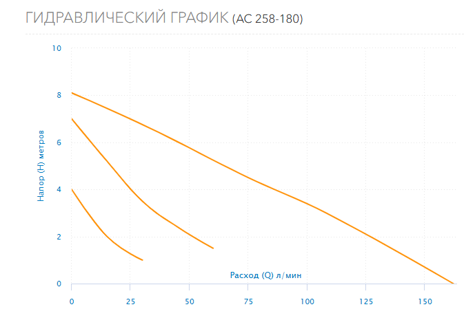 Гидравлический график