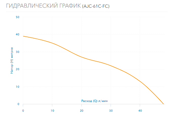 Гидравлический график