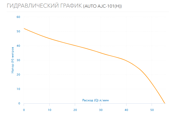 Гидравлический график