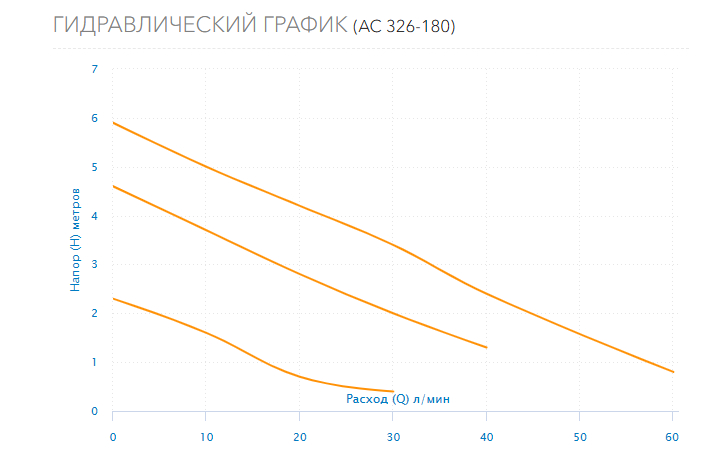 Гидравлический график