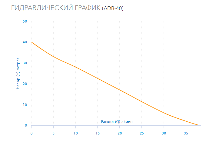 Гидравлический график