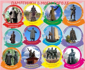 Баннер "Памятники Нижнего Новгорода"1 2*2,5м