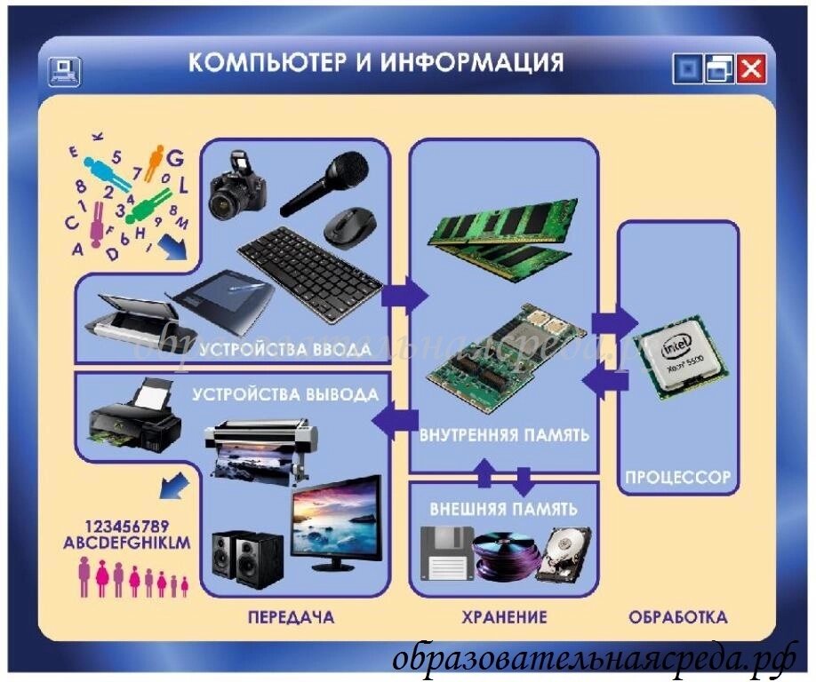 Стенд "Компьютер и информация" 0,75*0,9м от компании ДетямЮга - фото 1