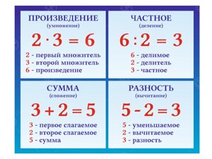 Стенд "Математика" 0,5*0,4