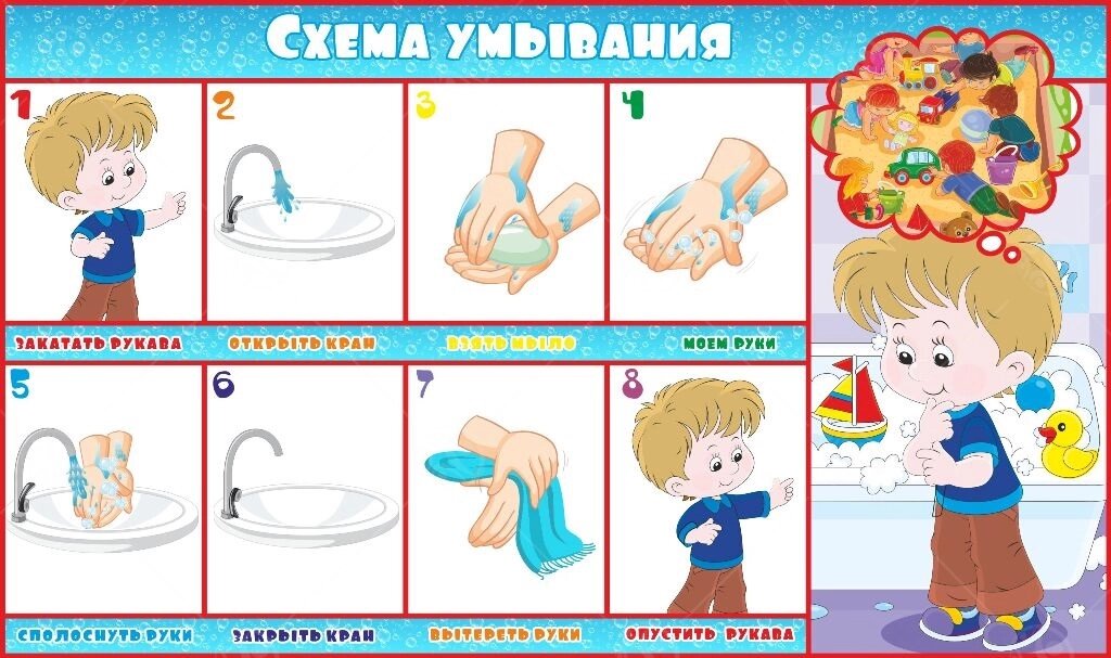 Стенд "Схема умывания" 1*0,6м от компании ДетямЮга - фото 1