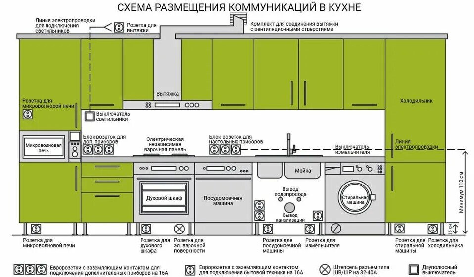 Как НЕ правильно заказывать кухонный гарнитур - фото pic_0c02aa85dfb79f3a8a2337427c271fd8_1920x9000_1.jpg