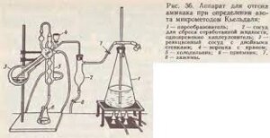 Аппарат Кьельдаля на шлифах