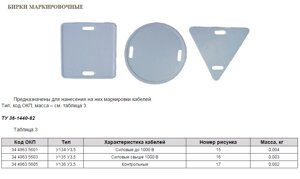 Бирка маркир. каб. до 1кВ У134 (квадр. 50*50мм, Михн) 100шт мягк.