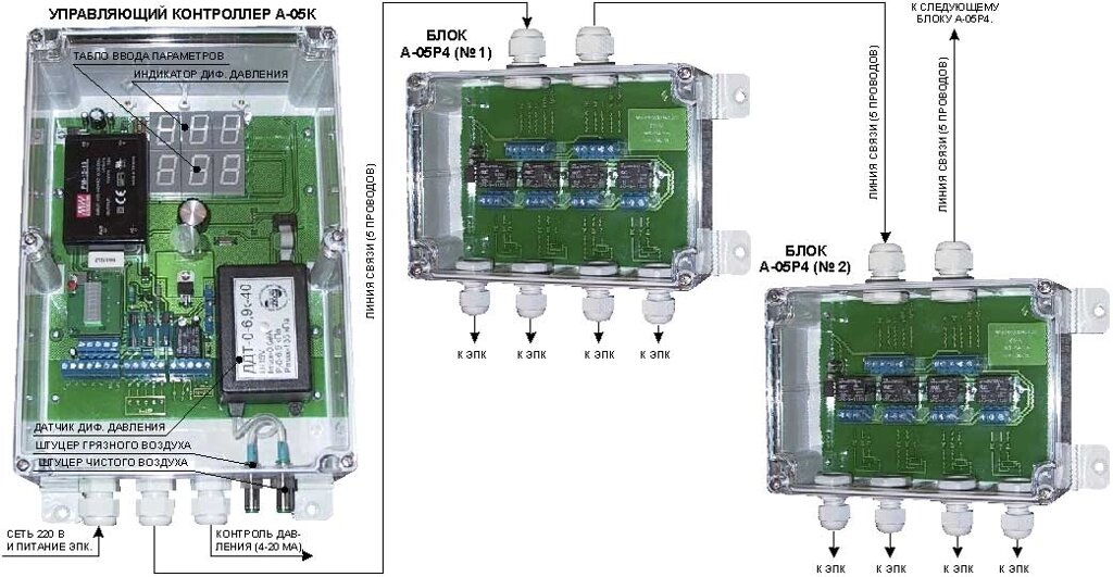 Блок управления продувкой фильтров-циклонов А-02, А-02-1 от компании ООО "ТЕХЦЕНТР" - фото 1