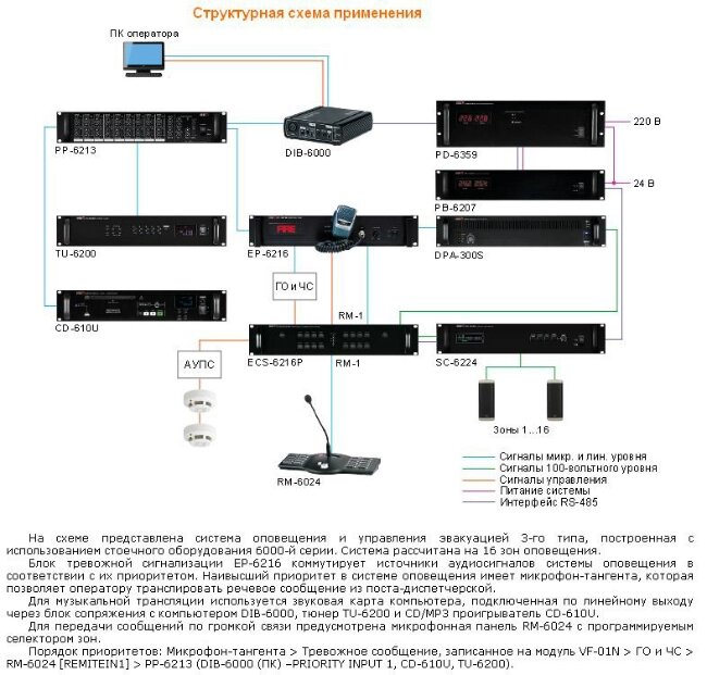 CD/MP3-проигрыватель с портом USB CD-610U от компании ООО "ТЕХЦЕНТР" - фото 1