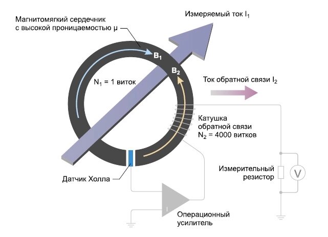 Датчик тока на эффекте холла своими руками схемы