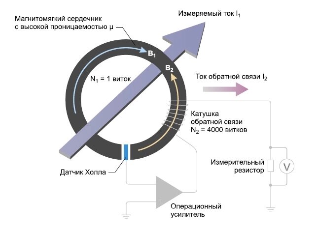 Датчик тока на эффекте холла схема ДБТ-10 датчик больших токов (141084980) купить с доставкой по доступной цене в Н