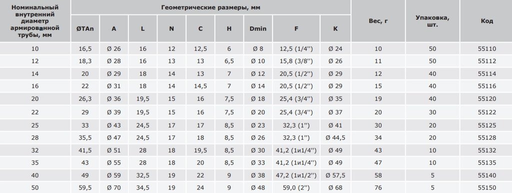 Dн 20/16мм Переходник (труба армир-коробка) DKC 55116 IP65 от компании ООО "ТЕХЦЕНТР" - фото 1