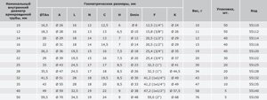 Dн 20/16мм Переходник (труба армир-коробка) DKC 55116 IP65