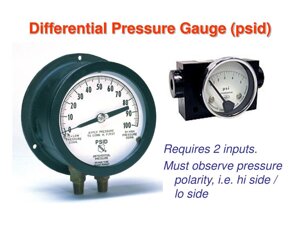 Фильтр газовый Differential Pressure Gauge Индикатор засорения DP